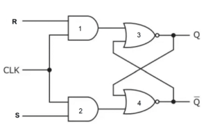 SR Flip-Flop Knowledge Guide-작업 원칙, 장점, 단점, 진실 테이블 및 RS Flip-Flop의 차이점