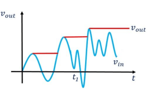 OP-AMP 기반 피크 탐지기 이해 및 구축