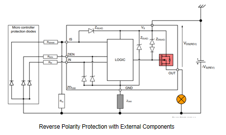 Reverse Polarity Protection with External Components