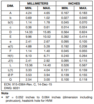 Packaging Information of IRF9640 (2)