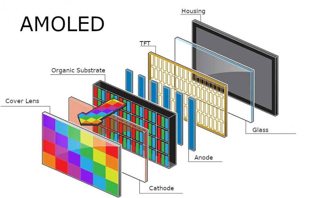  Active-Matrix OLEDs (AMOLED)