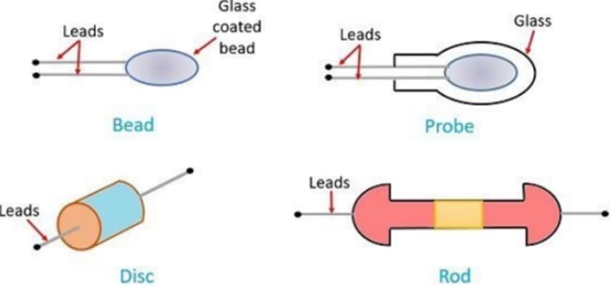 Anatomy of Thermistors