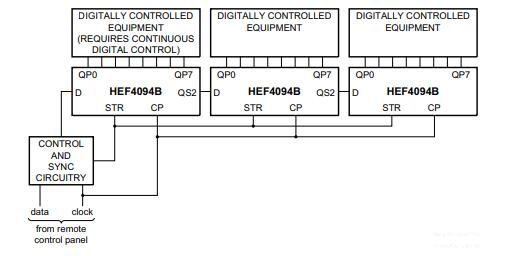 HEF4094BT Remote Control Holding Register