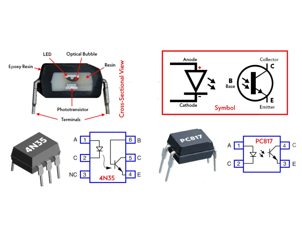 Cross-Sectional View and Symbol of a Photocoupler