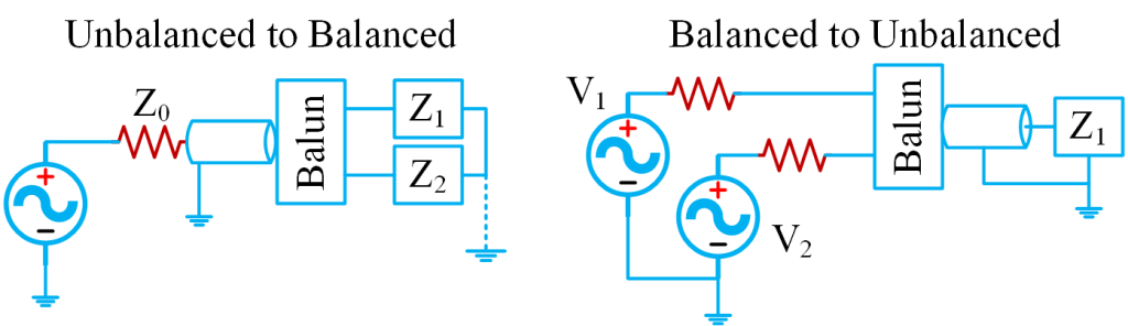 Unbalanced to Balanced Feeder and Balanced to Unbalanced Feeder