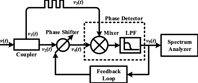 Schematic of the Delay-line-based Frequency Discriminator System