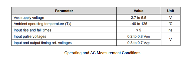 Operating and AC Measurement Conditions