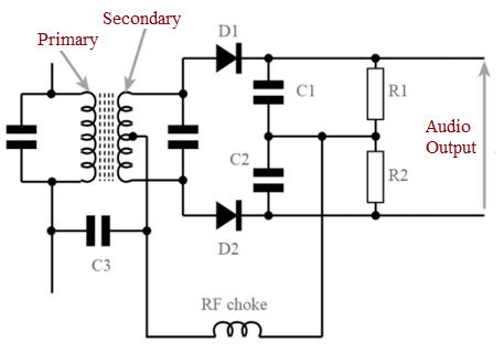 Foster-Seeley Discriminator Components