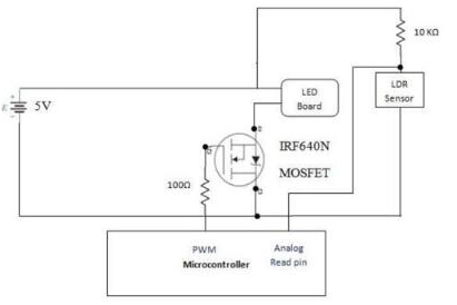 IRF640N Functional Block Diagram