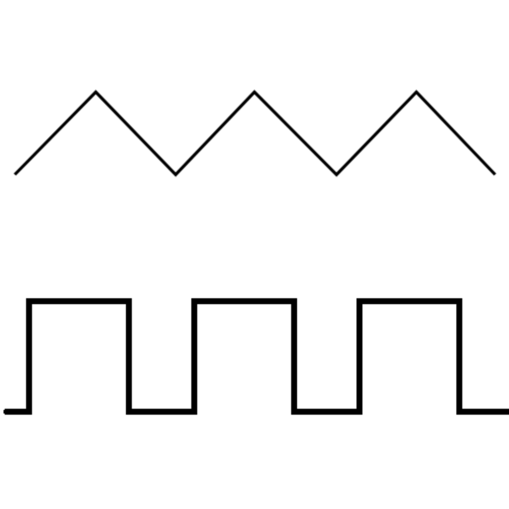 Triangular Waves vs. Square Waves