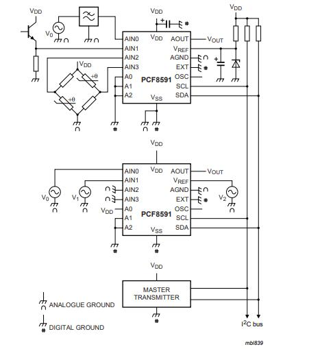 PCF8591 Application Diagram