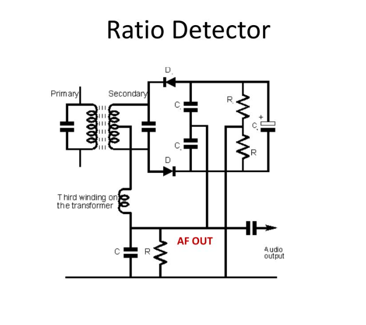  Ratio Detector