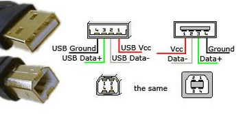  USB Pinout