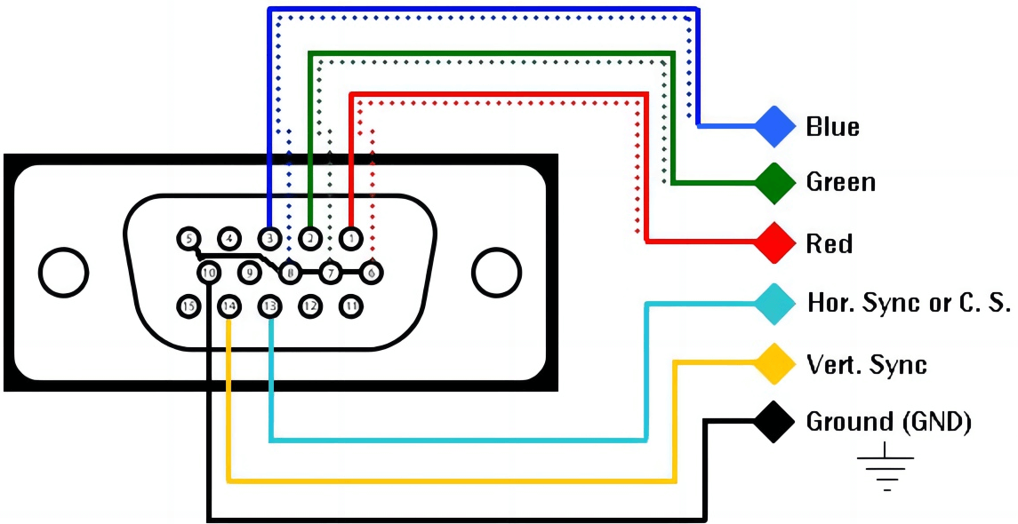  VGA Pinout