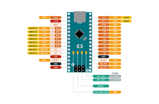 Arduino Nano Pinout