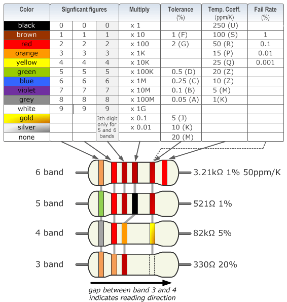  Resistor Color Code Chart