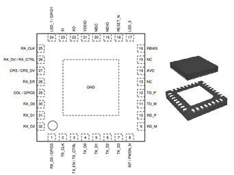 DP83822IRHBR Pinout