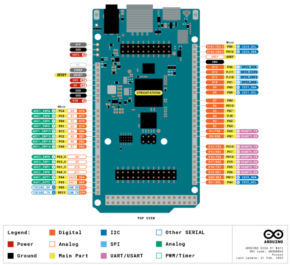 Arduino Giga R1 WiFi Pinout Diagram