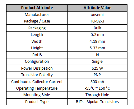 MPSA56 Properties Table